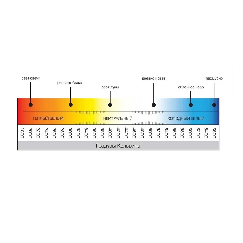 Лампа светодиодная LED GX53, 10Вт, 4000К, нейтральный свет